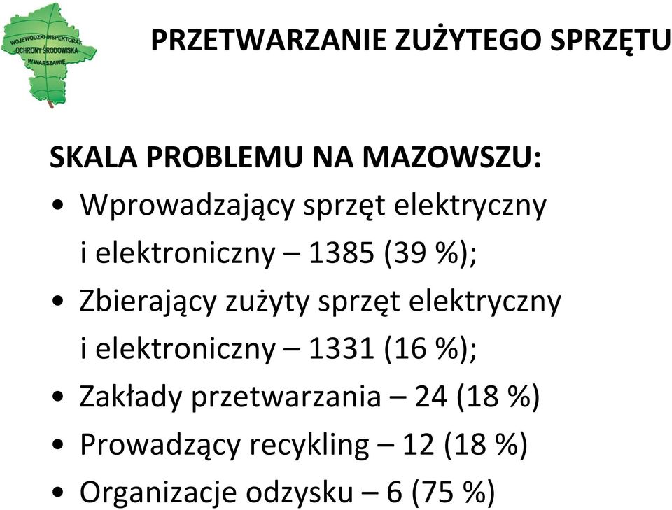 Zbierający zużyty sprzęt elektryczny i elektroniczny 1331 (16 %);