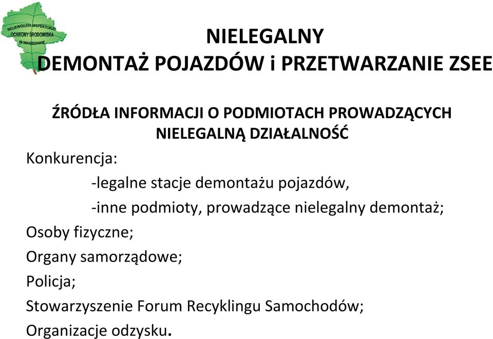 demontażu pojazdów, inne podmioty, prowadzące nielegalny demontaż; Organy