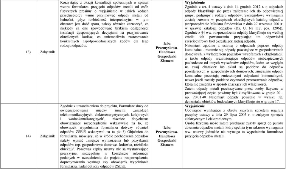 dysponujących decyzjami na przyjmowanie określonych kodów, co uniemożliwia zastosowanie konkretnych najodpowiedniejszych kodów dla tego rodzaju odpadów.