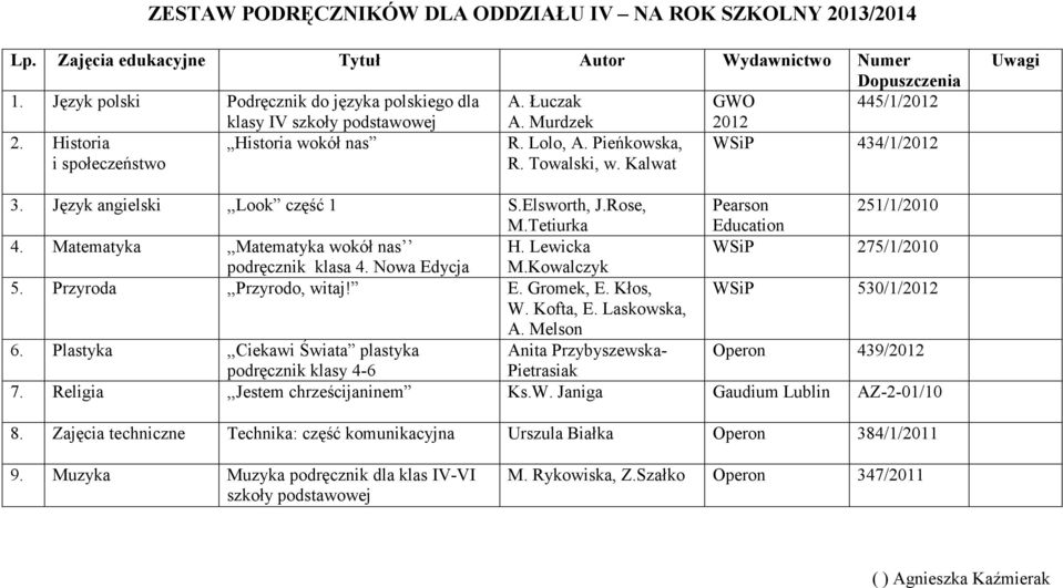 Język angielski,,look część 1 S.Elsworth, J.Rose, Pearson 251/1/2010 M.Tetiurka Education 4. Matematyka,,Matematyka wokół nas H. Lewicka WSiP 275/1/2010 podręcznik klasa 4. Nowa Edycja M.Kowalczyk 5.