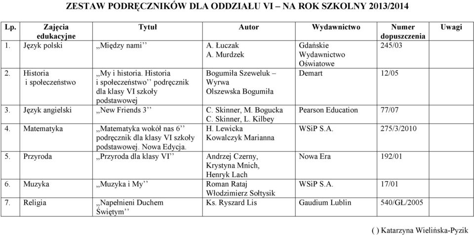 Język angielski,,new Friends 3 C. Skinner, M. Bogucka C. Skinner, L. Kilbey 4. Matematyka,,Matematyka wokół nas 6 H. Lewicka podręcznik dla klasy VI szkoły Kowalczyk Marianna podstawowej. Nowa Edycja.