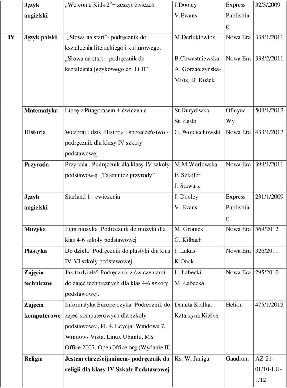 Łęski Wy Historia Wczoraj i dziś. Historia i społeczeństwo - G. Wojciechowski 433/1/2012 podręcznik dla klasy IV szkoły Przyroda Przyroda. Podręcznik dla klasy IV szkoły M.