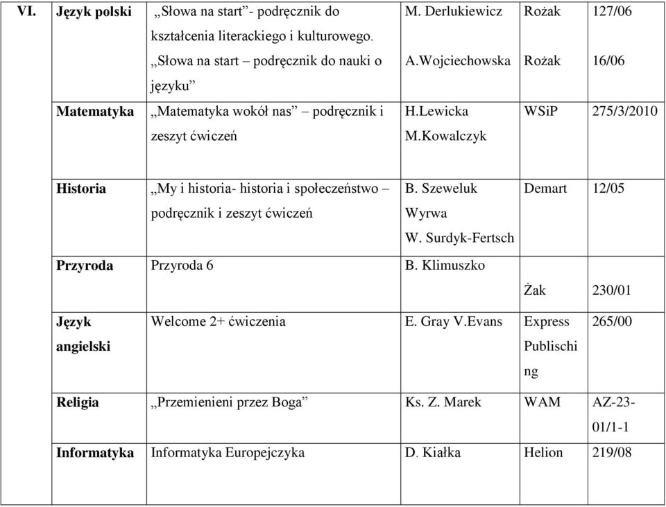 Kowalczyk Rożak 127/06 Rożak 16/06 275/3/2010 Historia My i historia- historia i społeczeństwo podręcznik i zeszyt ćwiczeń B. Szeweluk Wyrwa W.