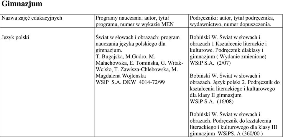 DKW 4014-72/99 Podręczniki: autor, tytuł podręcznika, wydawnictwo, numer dopuszczenia. Bobiński W. Świat w słowach i obrazach 1 Kształcenie literackie i kulturowe.