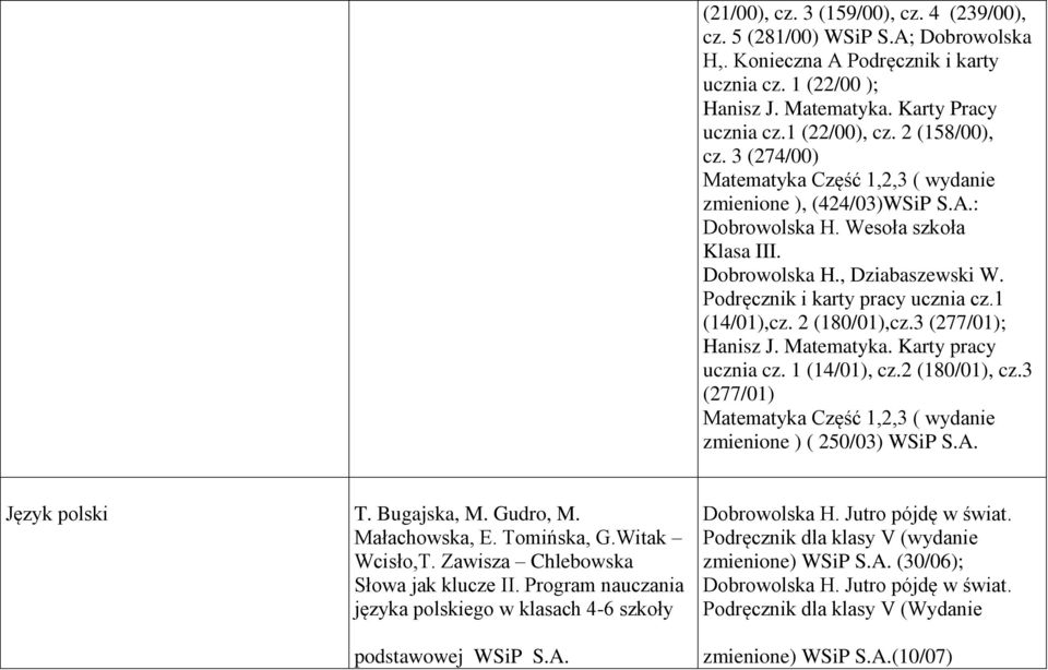 1 (14/01),cz. 2 (180/01),cz.3 (277/01); Hanisz J. Matematyka. Karty pracy ucznia cz. 1 (14/01), cz.2 (180/01), cz.3 (277/01) Matematyka Część 1,2,3 ( wydanie zmienione ) ( 250/03) WSiP S.A.
