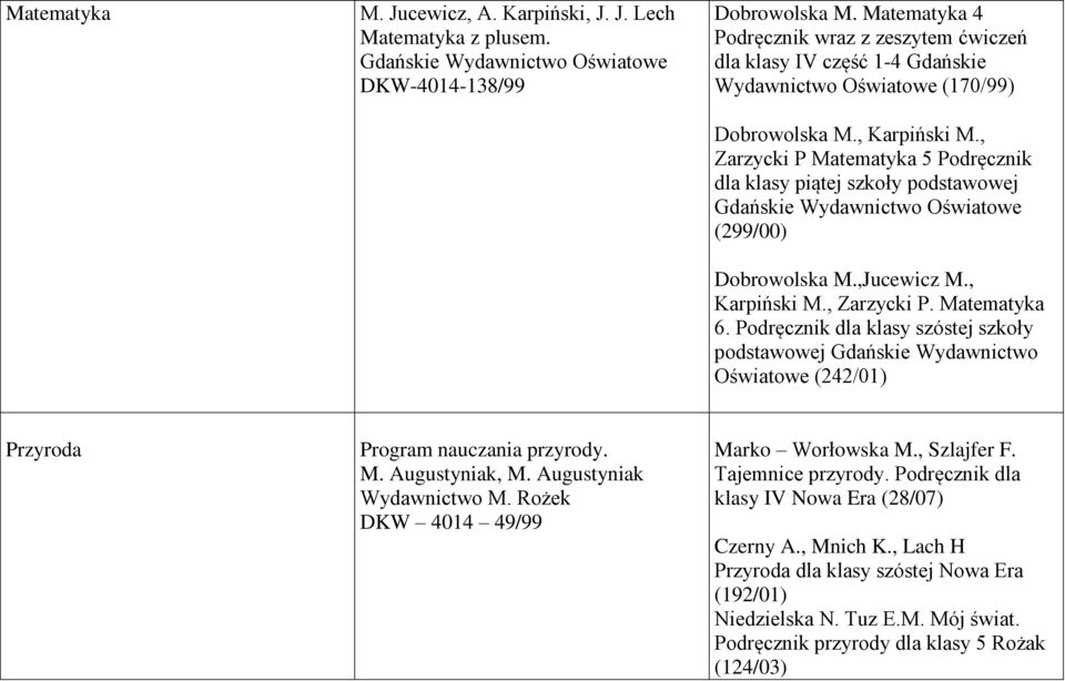 , Zarzycki P Matematyka 5 Podręcznik dla klasy piątej szkoły podstawowej Gdańskie Wydawnictwo Oświatowe (299/00) Dobrowolska M.,Jucewicz M., Karpiński M., Zarzycki P. Matematyka 6.