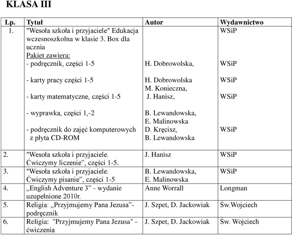 CD-ROM M. Konieczna, J. Hanisz, B. Lewandowska, E. Malinowska D. Kręcisz, B. Lewandowska 2. "Wesoła szkoła i przyjaciele. Ćwiczymy liczenie, części 1-5. 3.