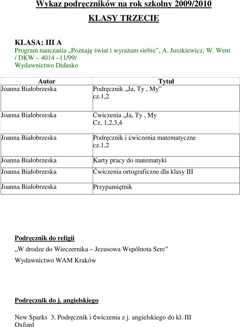 1,2 Ćwiczenia Ja, Ty, My Cz, 1,2,3,4 Podręcznik i ćwiczenia matematyczne cz.