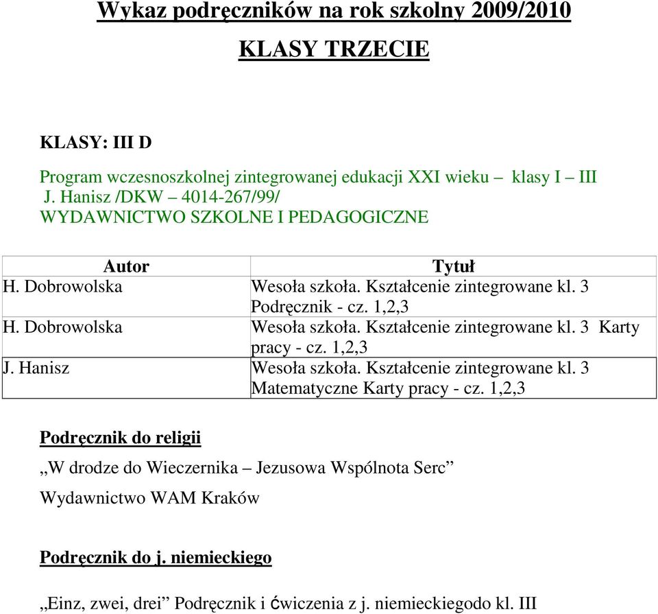 1,2,3 Wesoła szkoła. Kształcenie zintegrowane kl. 3 Karty pracy - cz. 1,2,3 J. Hanisz Wesoła szkoła. Kształcenie zintegrowane kl. 3 Matematyczne Karty pracy - cz.