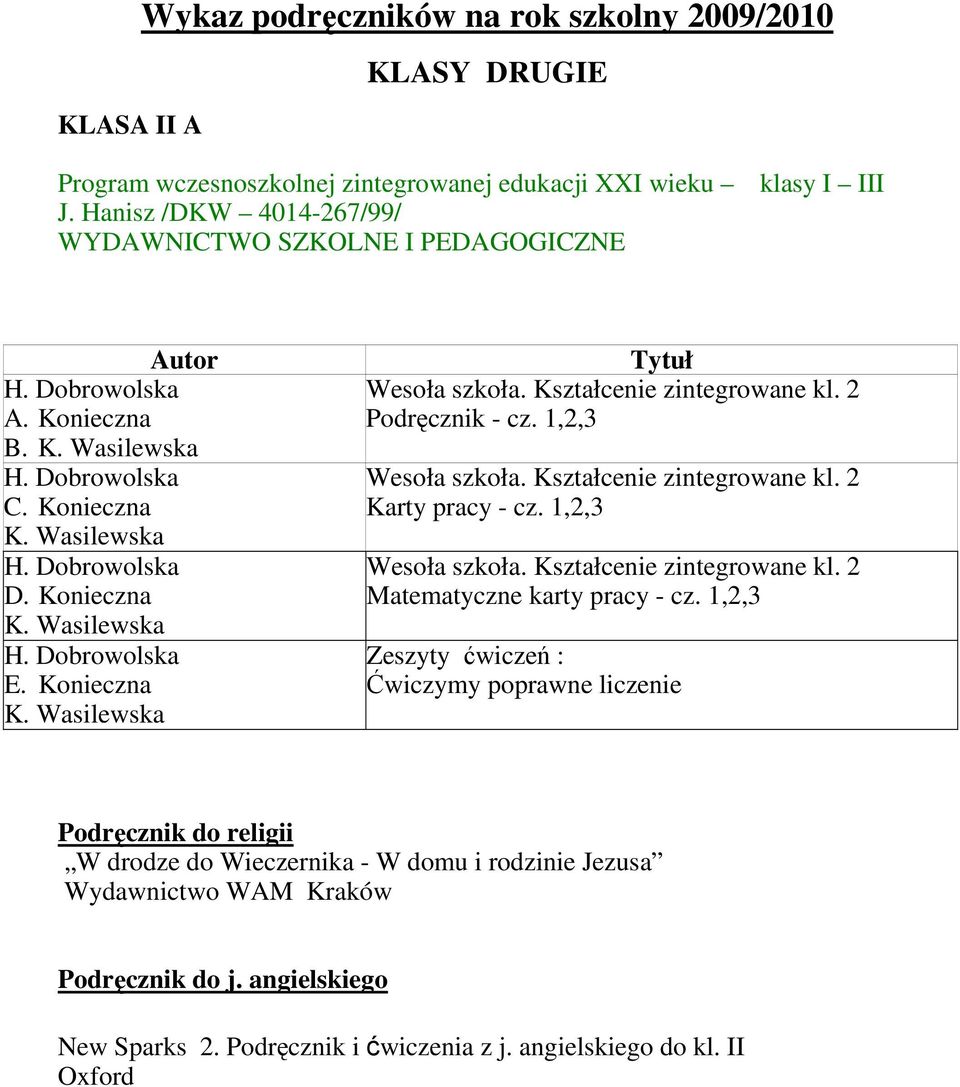 Kształcenie zintegrowane kl. 2 Podręcznik - cz. 1,2,3 Wesoła szkoła. Kształcenie zintegrowane kl. 2 Karty pracy - cz. 1,2,3 Wesoła szkoła. Kształcenie zintegrowane kl. 2 Matematyczne karty pracy - cz.