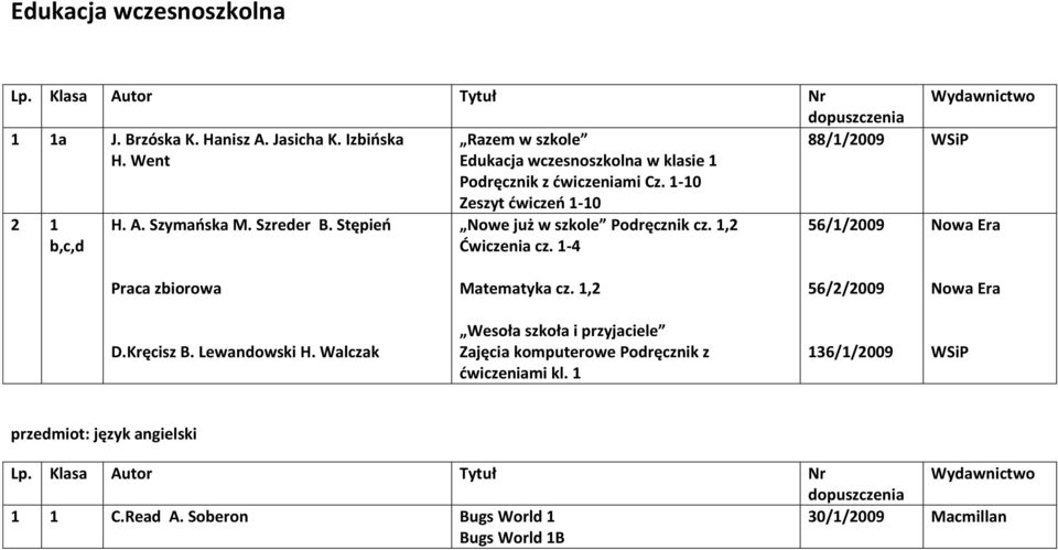 Stępieo Zeszyt dwiczeo 1-10 Nowe już w szkole Podręcznik cz. 1,2 Dwiczenia cz. 1-4 56/1/2009 Nowa Era Praca zbiorowa Matematyka cz.