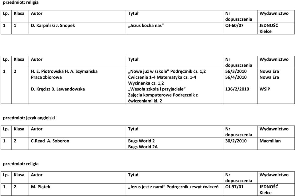 Kręcisz B. Lewandowska Wesoła szkoła i przyjaciele 136/2/2010 Zajęcia komputerowe Podręcznik z dwiczeniami kl.