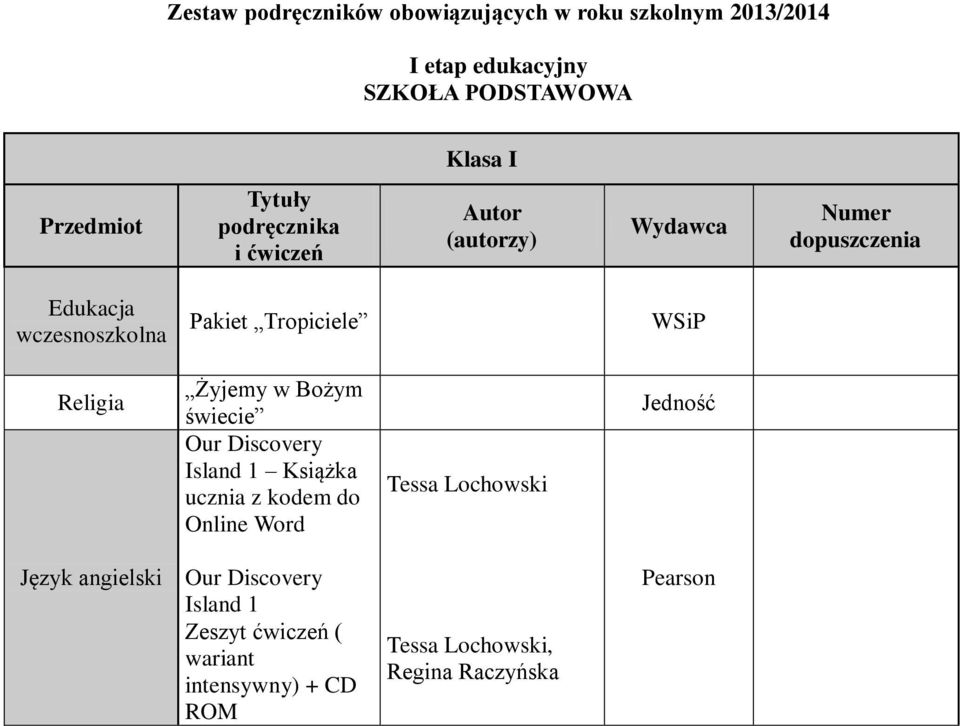 ucznia z kodem do Online Word Tessa Lochowski Jedność Our Discovery Island