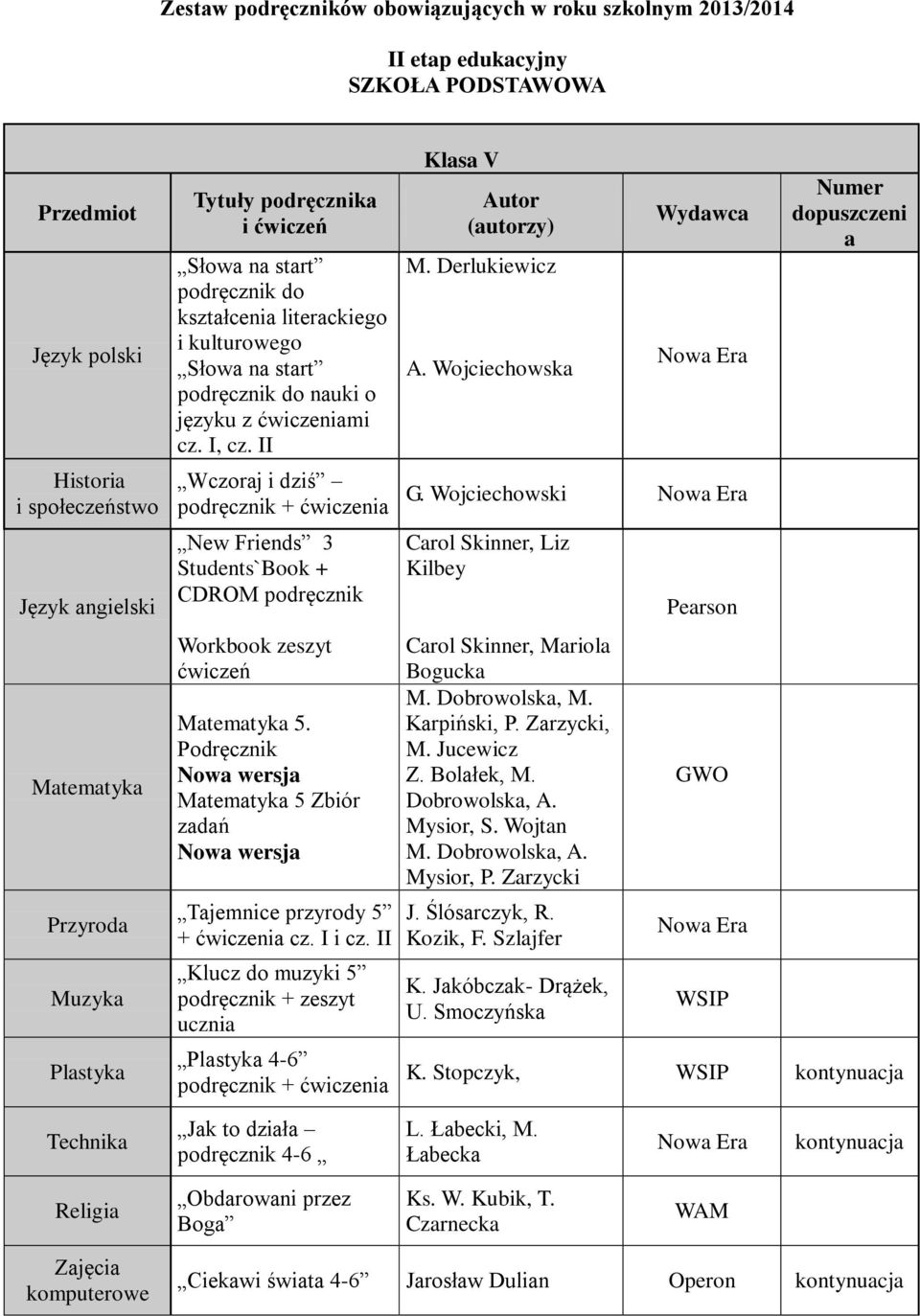 Podręcznik Nowa wersja Matematyka 5 Zbiór zadań Nowa wersja Tajemnice przyrody 5 + ćwiczenia cz. I i cz. II Klucz do muzyki 5 podręcznik + zeszyt ucznia Plastyka 4-6 podręcznik + ćwiczenia Klasa V M.