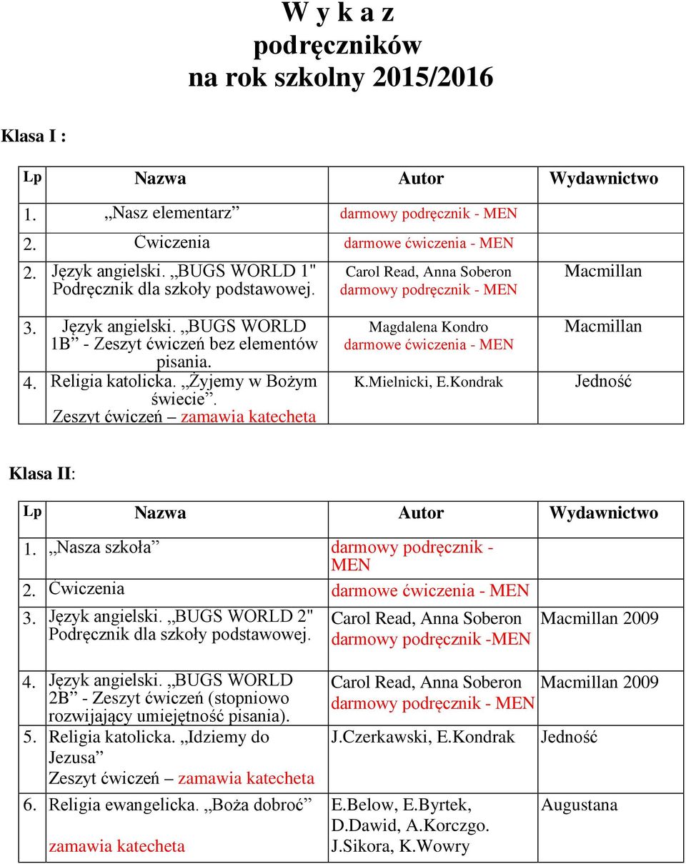 Żyjemy w Bożym świecie. Zeszyt ćwiczeń Magdalena Kondro darmowe ćwiczenia - Macmillan Klasa II: Lp Nazwa Autor Wydawnictwo 1. Nasza szkoła darmowy podręcznik - 2. Ćwiczenia darmowe ćwiczenia - 3.