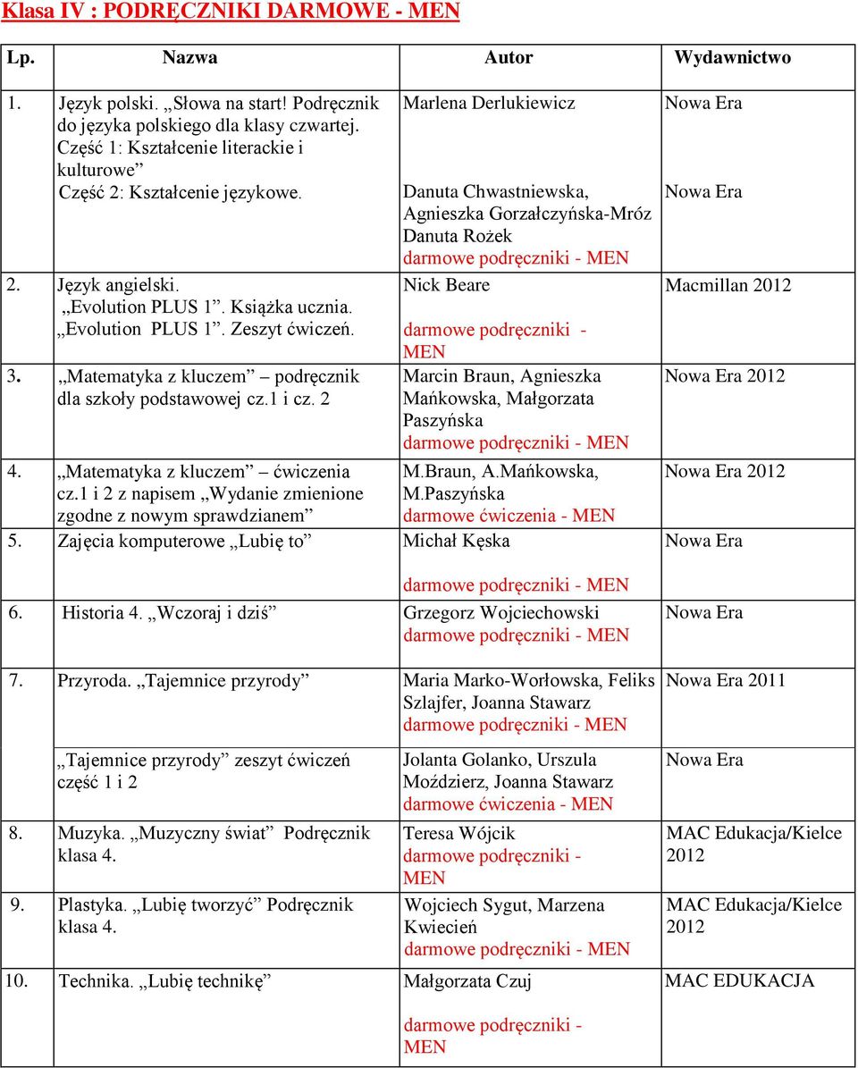 1 i 2 z napisem Wydanie zmienione zgodne z nowym sprawdzianem Marlena Derlukiewicz Danuta Chwastniewska, Agnieszka Gorzałczyńska-Mróz Danuta Rożek Nick Beare darmowe podręczniki - Marcin Braun,