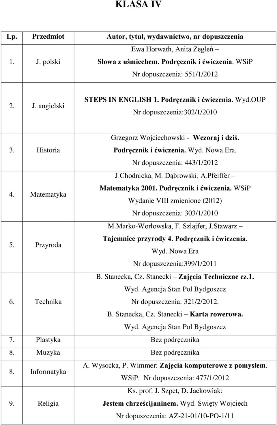 Pfeiffer Matematyka 2001. Podręcznik i ćwiczenia. WSiP Wydanie VIII zmienione (2012) Nr dopuszczenia: 303/1/2010 5. Przyroda M.Marko-Worłowska, F. Szlajfer, J.Stawarz Tajemnice przyrody 4.