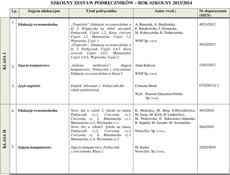 Karty ćwiczeń. Części 3,4,5.. Matematyka. Części 3,4,5.. Wyprawka. Część 2. Galeria możliwości. Zajęcia komputerowe. Podręcznik z ćwiczeniami. Edukacja wczesnoszkolna w klasie I. A. Banasiak, A.