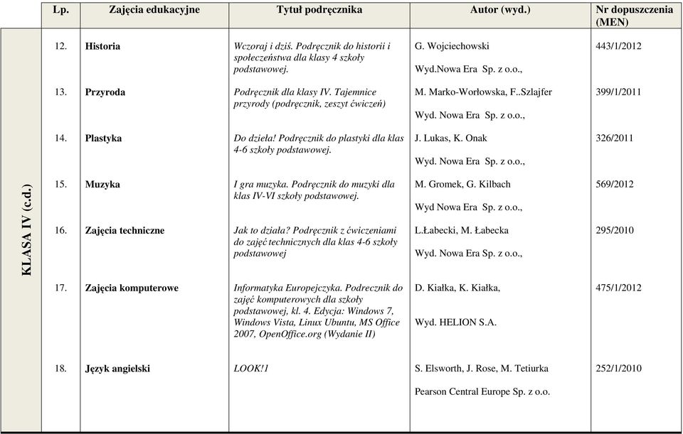 16. Muzyka Zajęcia techniczne I gra muzyka. Podręcznik do muzyki dla klas IV-VI szkoły. Jak to działa? Podręcznik z ćwiczeniami do zajęć technicznych dla klas 4-6 szkoły M. Gromek, G.