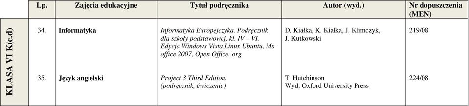 Edycja Windows Vista,Linux Ubuntu, Ms office 2007, Open Office.