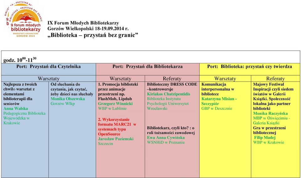 Wykorzystanie formatu MARC21 w systemach typu OpenSource Jarosław Poziemski Szczecin Biblioteczny DRESS CODE kontrowersje Kiriakos Chatzipentidis Biblioteka Instytutu Psychologii Uniwersytet