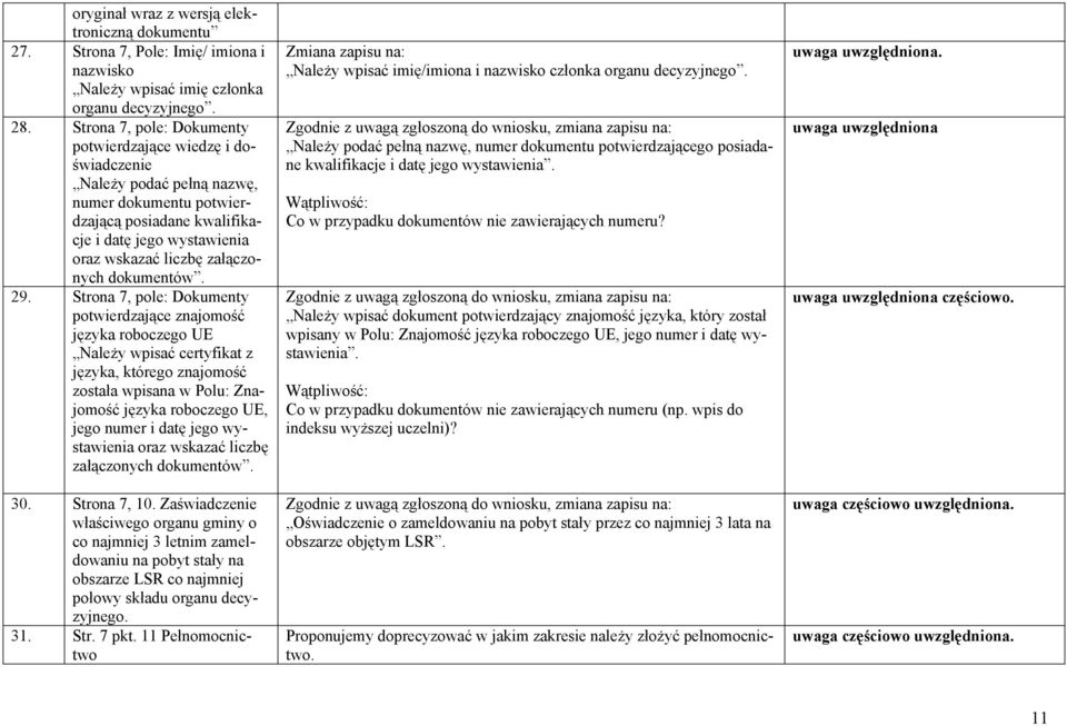 dokumentów. 29.