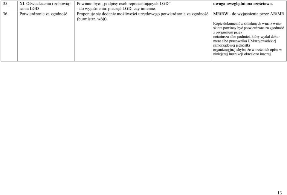 MRiRW - do wyjaśnienia przez ARiMR Kopie dokumentów składanych wraz z wnioskiem powinny być potwierdzone za zgodność z oryginałem przez notariusza albo