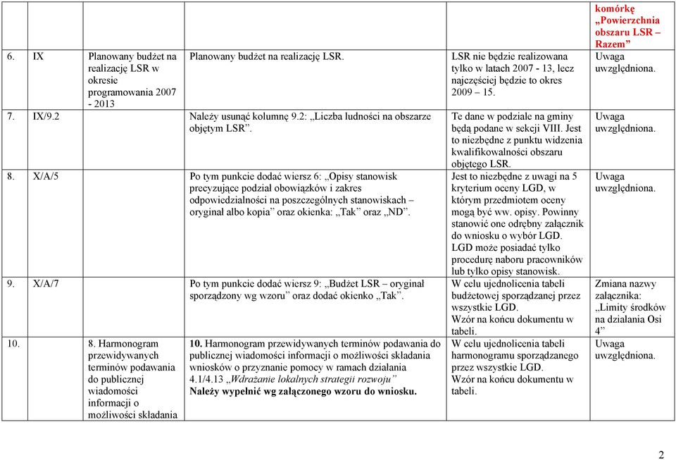 X/A/7 Po tym punkcie dodać wiersz 9: Budżet LSR oryginał sporządzony wg wzoru oraz dodać okienko Tak. 10. 8.