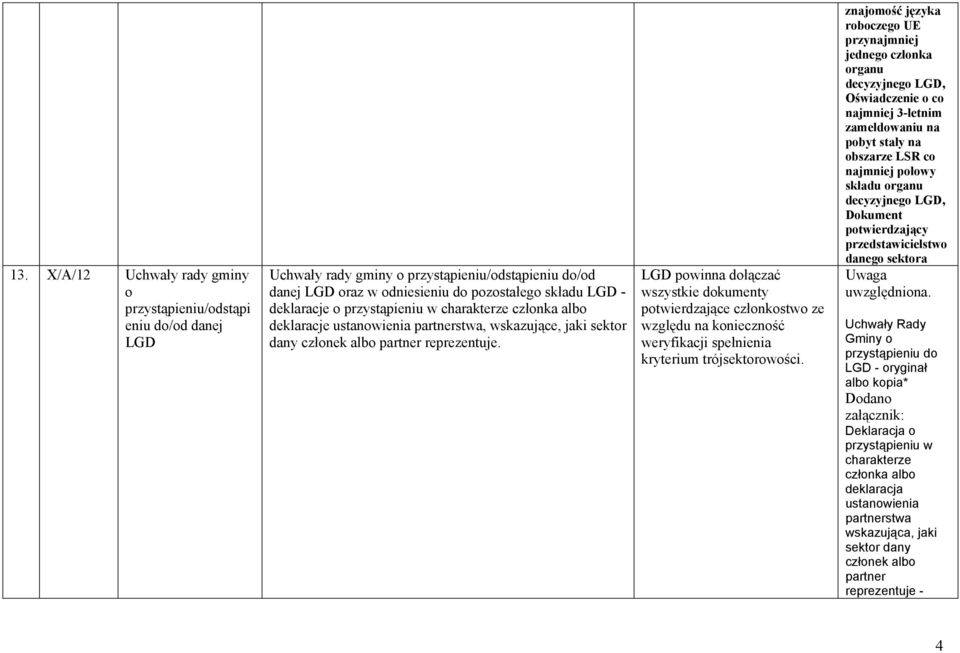 LGD powinna dołączać wszystkie dokumenty potwierdzające członkostwo ze względu na konieczność weryfikacji spełnienia kryterium trójsektorowości.