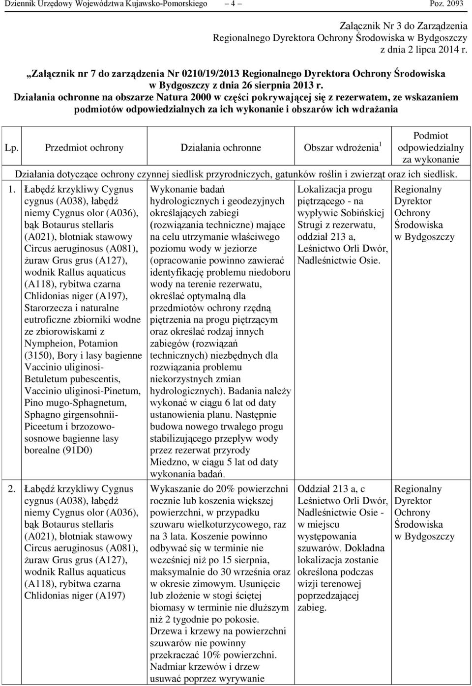 Przedmiot ochrony Działania ochronne Obszar wdrożenia 1 Podmiot odpowiedzialny za wykonanie Działania dotyczące ochrony czynnej siedlisk przyrodniczych, gatunków roślin i zwierząt oraz ich siedlisk.