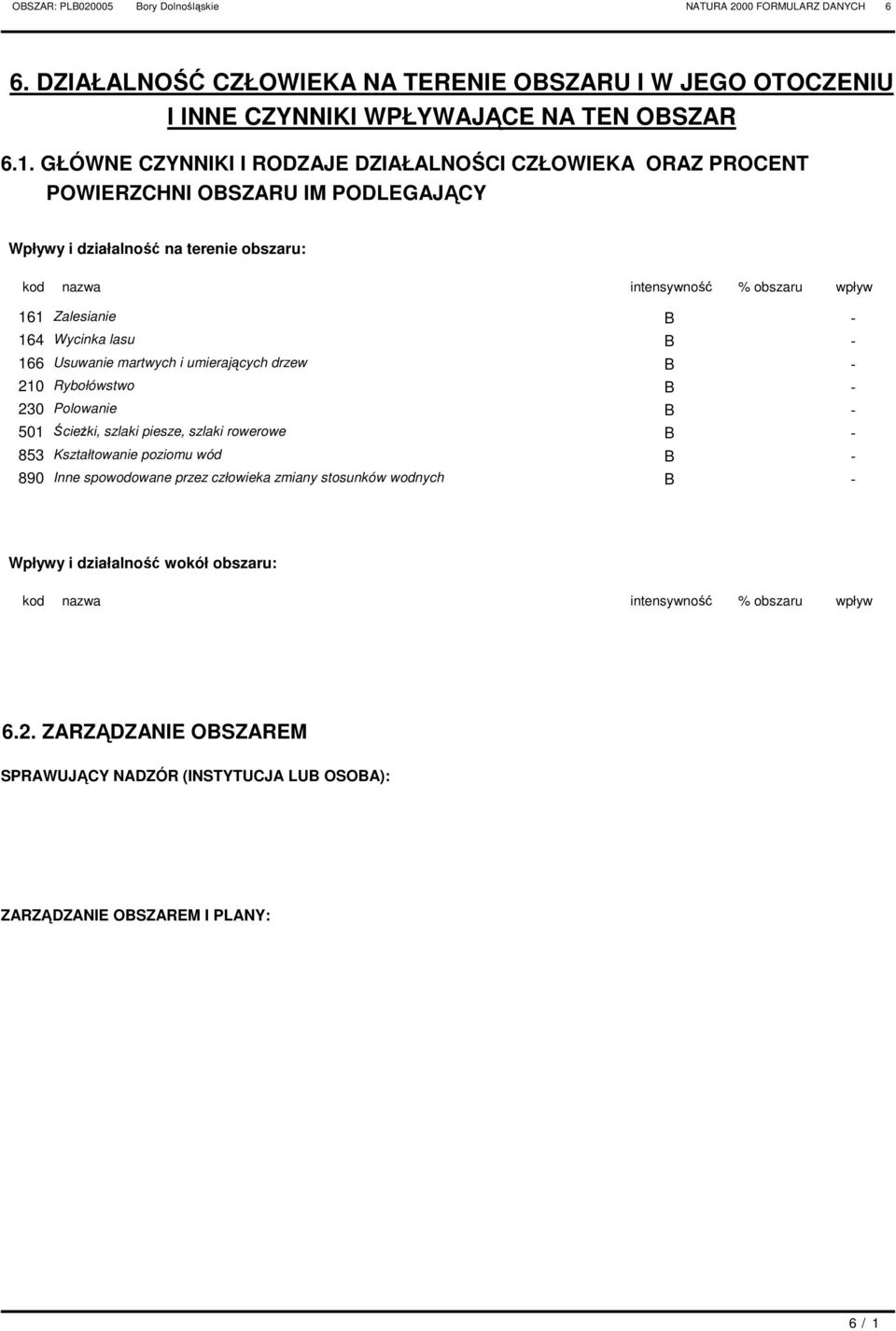 Zalesianie 164 Wycinka lasu 166 Usuwanie martwych i umierających drzew 210 Rybołówstwo 230 Polowanie 501 ŚcieŜki, szlaki piesze, szlaki rowerowe 853 Kształtowanie poziomu wód 890