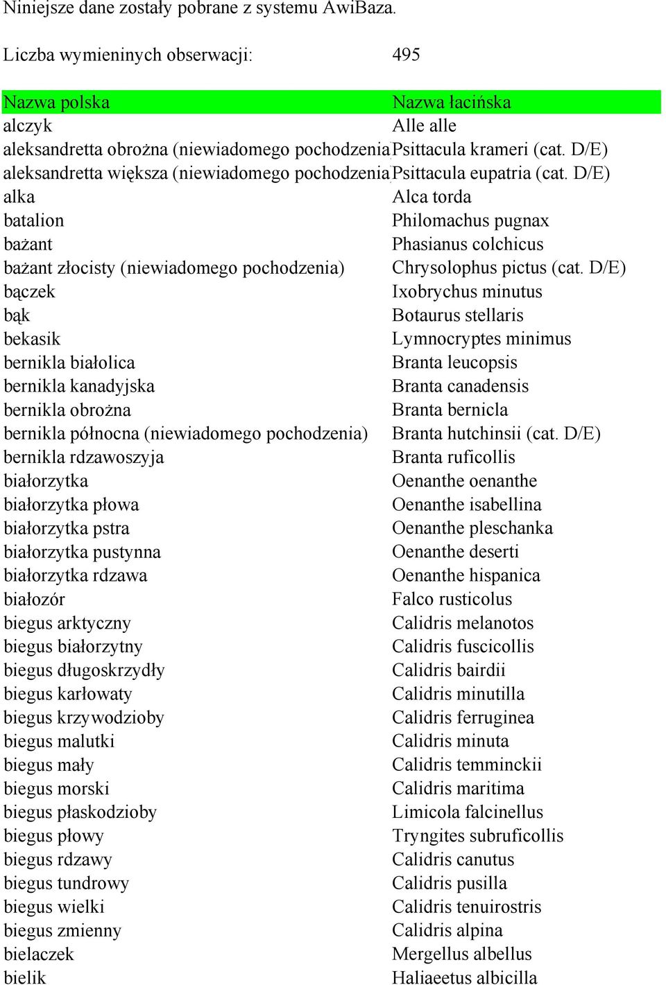 D/E) aleksandretta większa (niewiadomego pochodzenia)psittacula eupatria (cat.