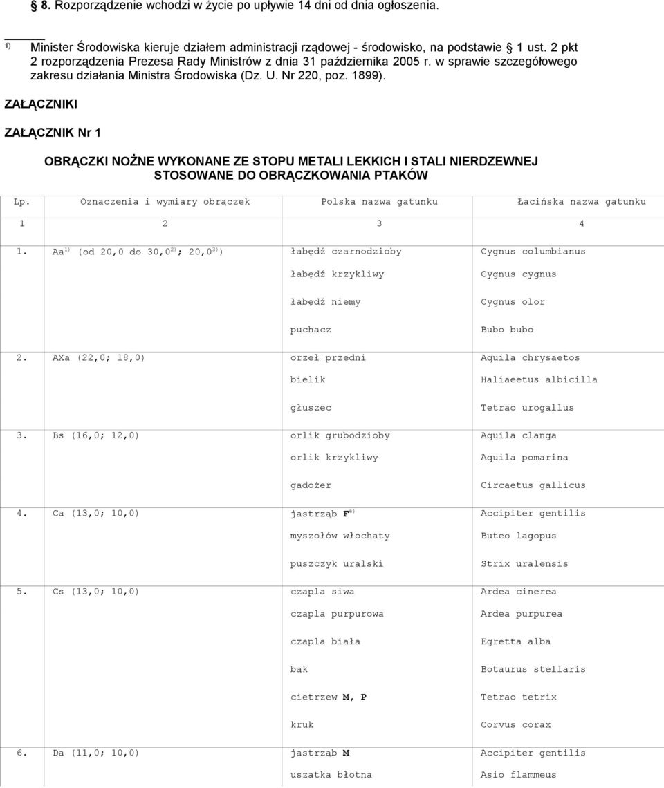 ZAŁĄCZNIKI ZAŁĄCZNIK Nr 1 OBRĄCZKI NOŻNE WYKONANE ZE STOPU METALI LEKKICH I STALI NIERDZEWNEJ STOSOWANE DO OBRĄCZKOWANIA PTAKÓW Lp.