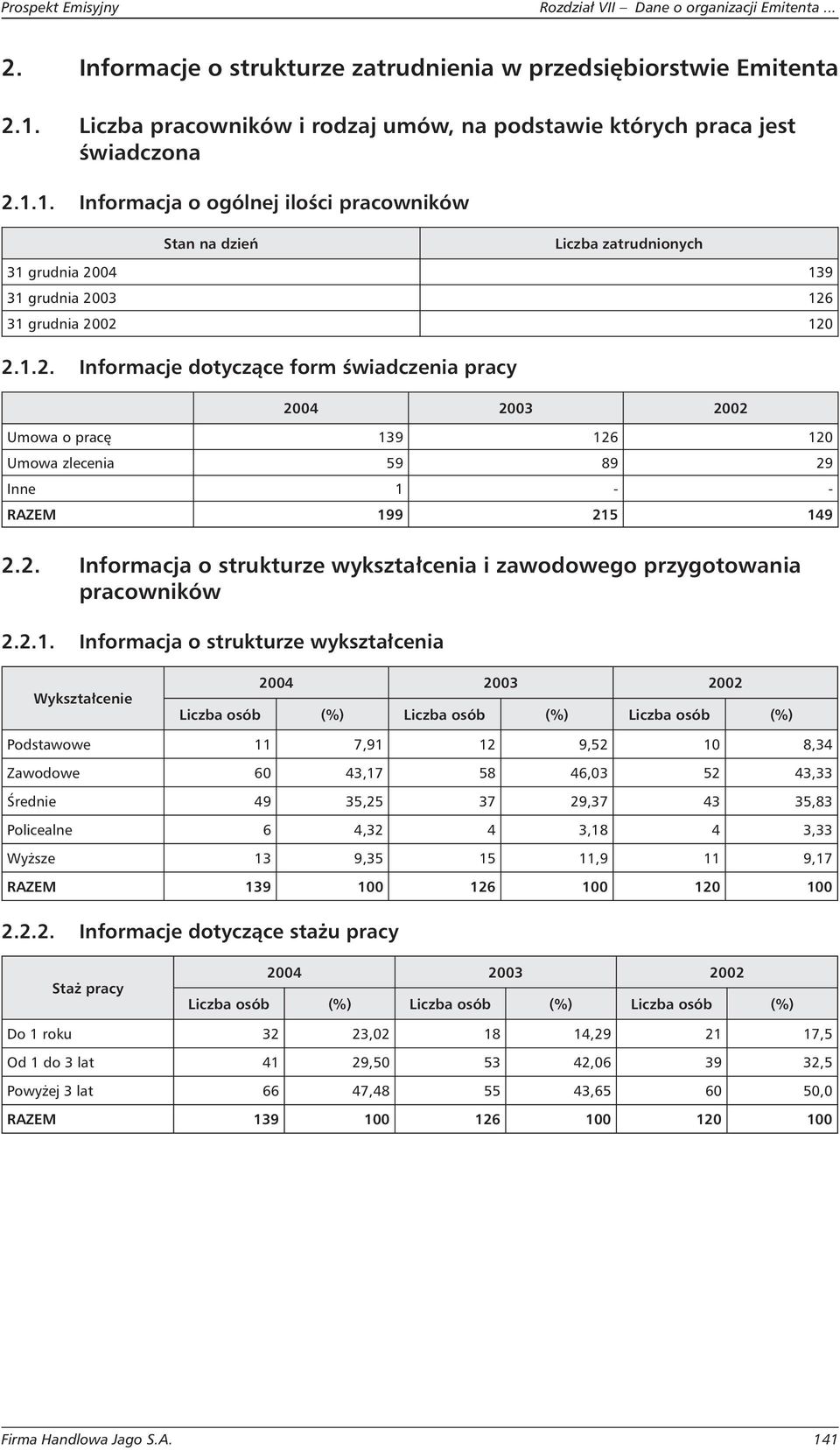 1. Informacja o ogólnej ilości pracowników Stan na dzień Liczba zatrudnionych 31 grudnia 20