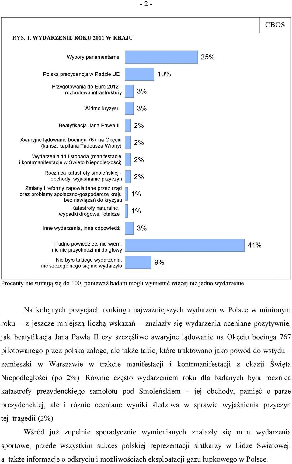 lądowanie boeinga 767 na Okęciu (kunszt kapitana Tadeusza Wrony) Wydarzenia 11 listopada (manifestacje i kontrmanifestacje w Święto Niepodległości) Rocznica katastrofy smoleńskiej - obchody,