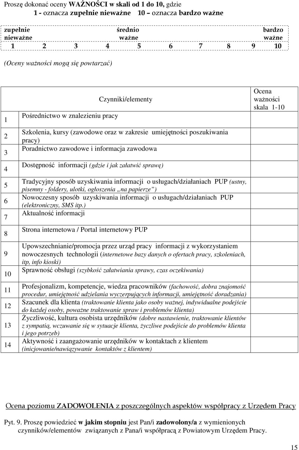 informacja zawodowa Dostępność informacji (gdzie i jak załatwić sprawę) Tradycyjny sposób uzyskiwania informacji o usługach/działaniach PUP (ustny, pisemny - foldery, ulotki, ogłoszenia na papierze )