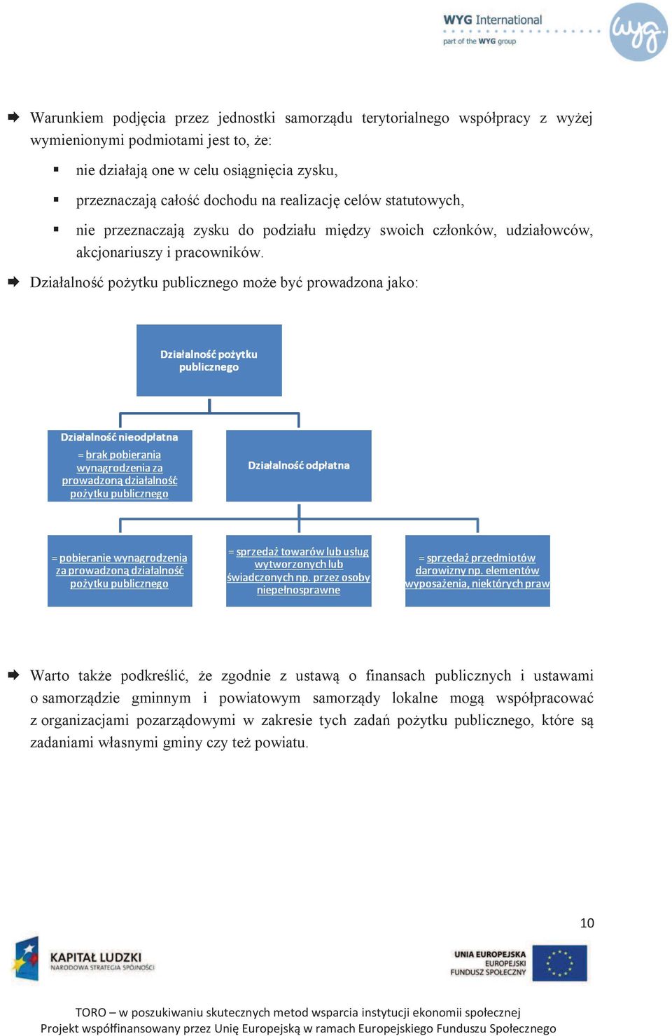 Æ Działalność pożytku publicznego może być prowadzona jako: Æ Warto także podkreślić, że zgodnie z ustawą o finansach publicznych i ustawami o samorządzie gminnym i