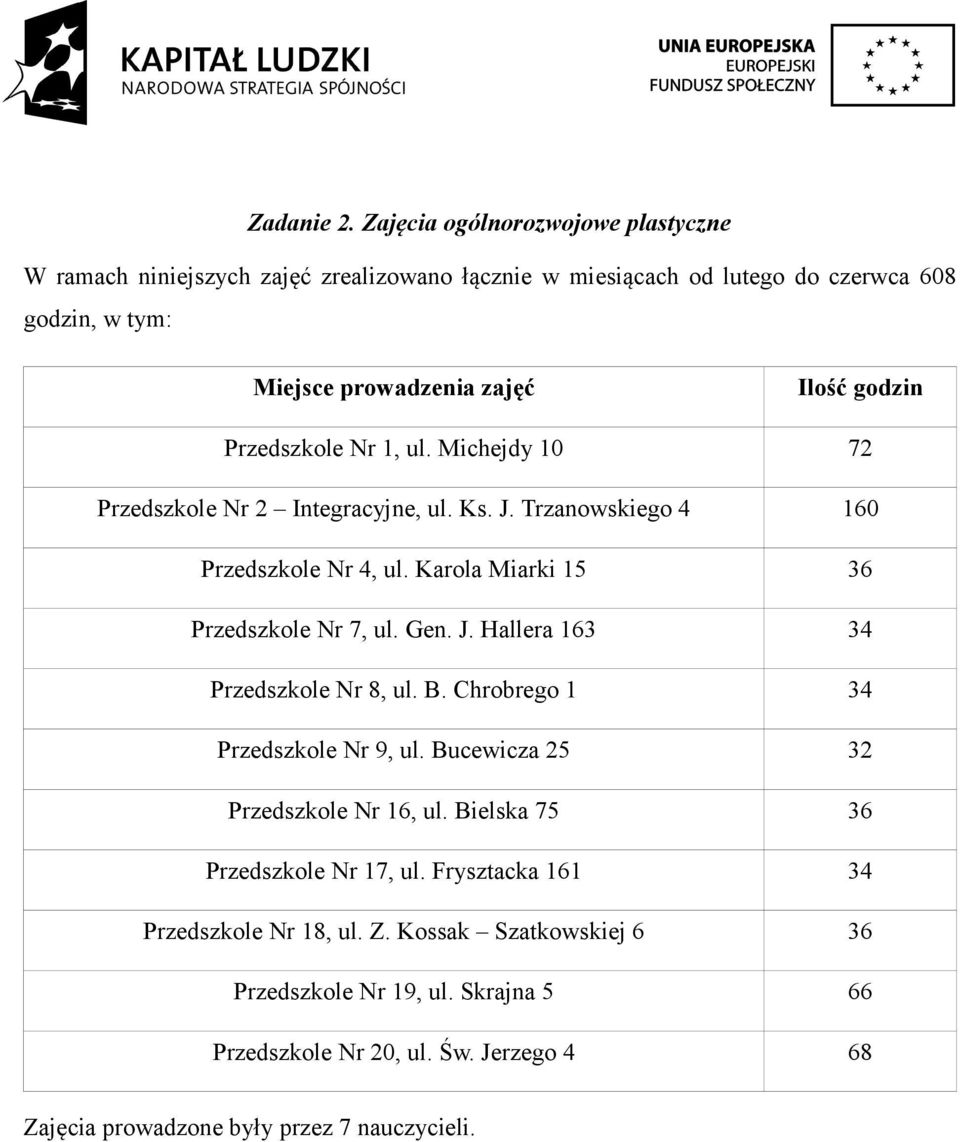 Michejdy 10 72 Przedszkole Nr 2 Integracyjne, ul. Ks. J. Trzanowskiego 4 160 Przedszkole Nr 4, ul. Karola Miarki 15 36 Przedszkole Nr 7, ul. Gen. J. Hallera 163 34 Przedszkole Nr 8, ul.