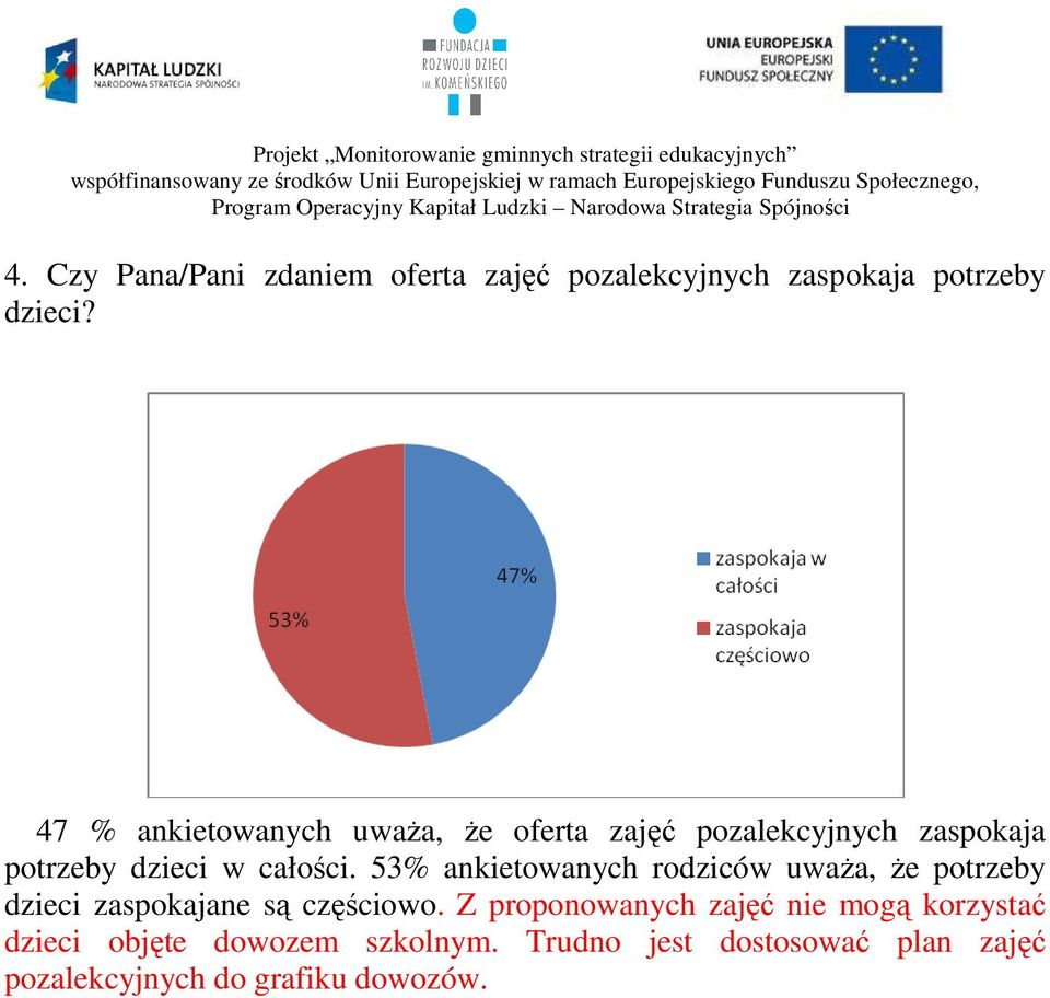 53% ankietowanych rodziców uważa, że potrzeby dzieci zaspokajane są częściowo.