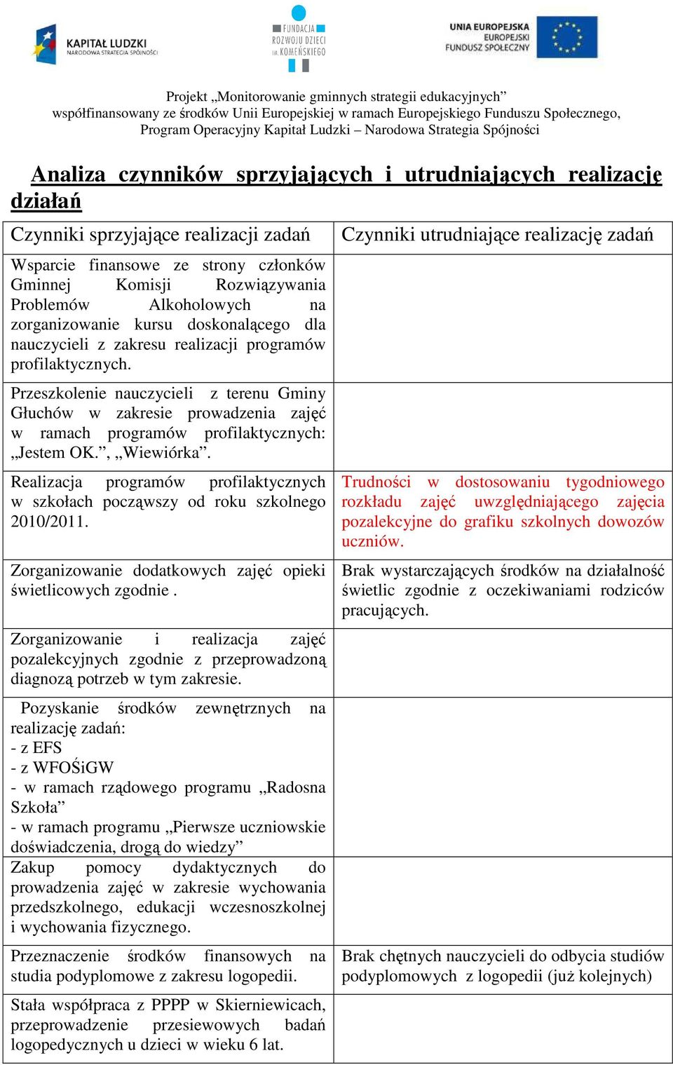 Przeszkolenie nauczycieli z terenu Gminy Głuchów w zakresie prowadzenia zajęć w ramach programów profilaktycznych: Jestem OK., Wiewiórka.