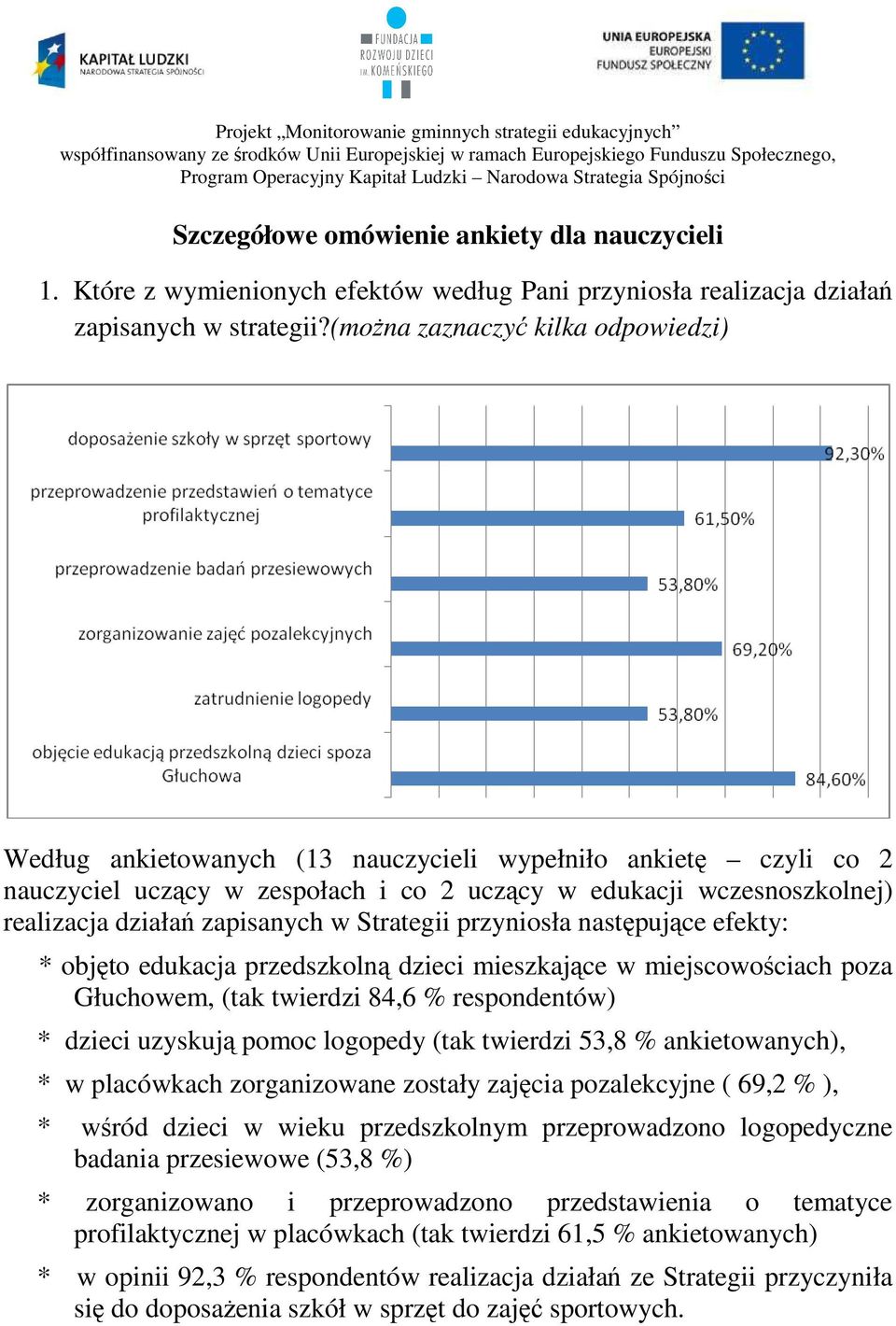 zapisanych w Strategii przyniosła następujące efekty: * objęto edukacja przedszkolną dzieci mieszkające w miejscowościach poza Głuchowem, (tak twierdzi 84,6 % respondentów) * dzieci uzyskują pomoc