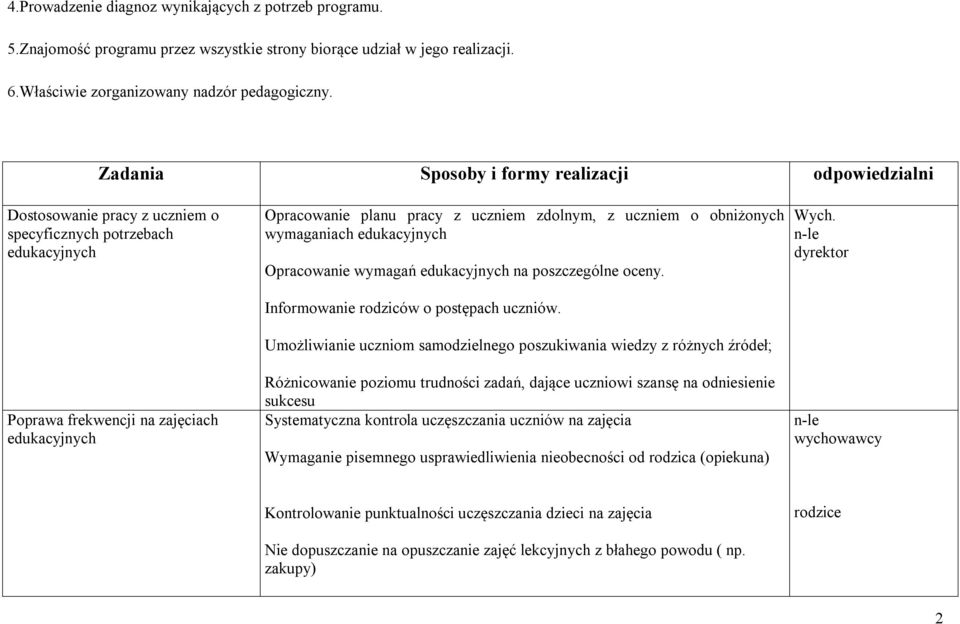 zdolnym, z uczniem o obniżonych wymaganiach edukacyjnych Opracowanie wymagań edukacyjnych na poszczególne oceny. Informowanie rodziców o postępach uczniów.