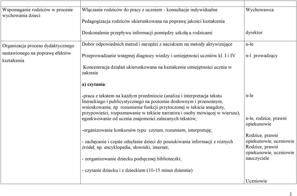 aktywizujące Przeprowadzanie wstępnej diagnozy wiedzy i umiejętności uczniów kl.