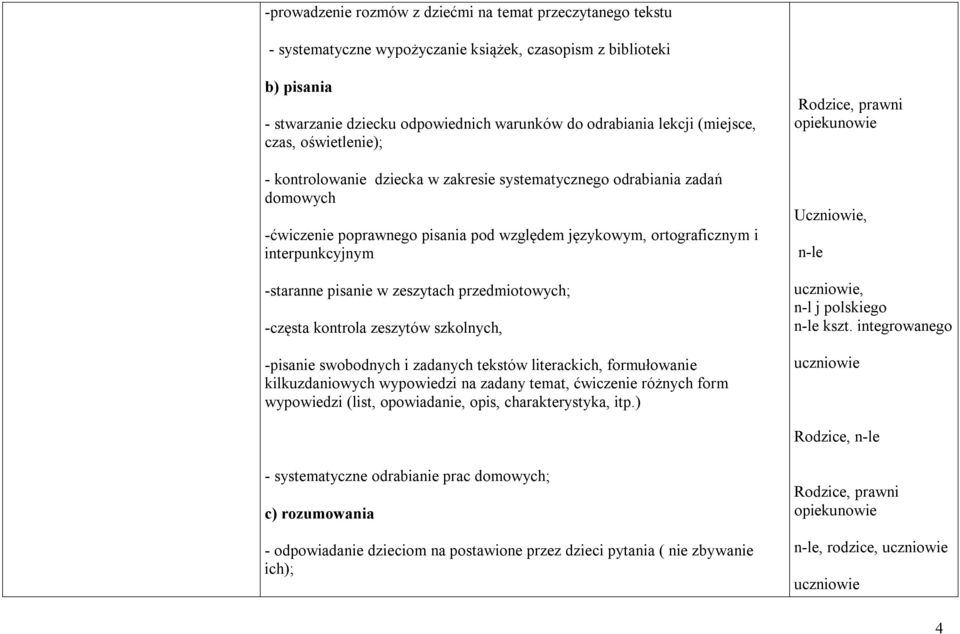 -staranne pisanie w zeszytach przedmiotowych; -częsta kontrola zeszytów szkolnych, -pisanie swobodnych i zadanych tekstów literackich, formułowanie kilkuzdaniowych wypowiedzi na zadany temat,