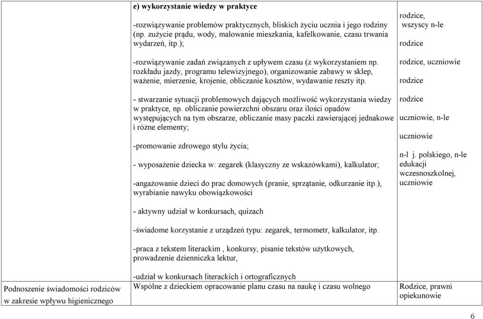 rozkładu jazdy, programu telewizyjnego), organizowanie zabawy w sklep, ważenie, mierzenie, krojenie, obliczanie kosztów, wydawanie reszty itp.