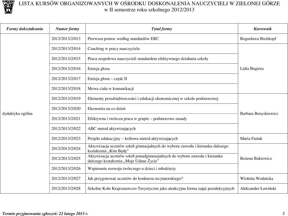 edukacji ekonomicznej w szkole podstawowej 2012/2013/2/020 Ekonomia na co dzień 2012/2013/2/021 Efektywna i twórcza praca w grupie podstawowe zasady 2012/2013/2/022 ABC metod aktywizujących Barbara