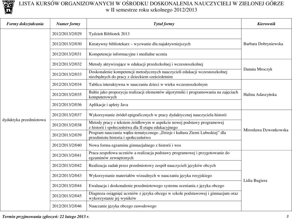 pracy z dzieckiem sześcioletnim 2012/2013/2/034 Tablica interaktywna w nauczaniu dzieci w wieku wczesnoszkolnym 2012/2013/2/035 Baltie jako propozycja realizacji elementów algorytmiki i programowania