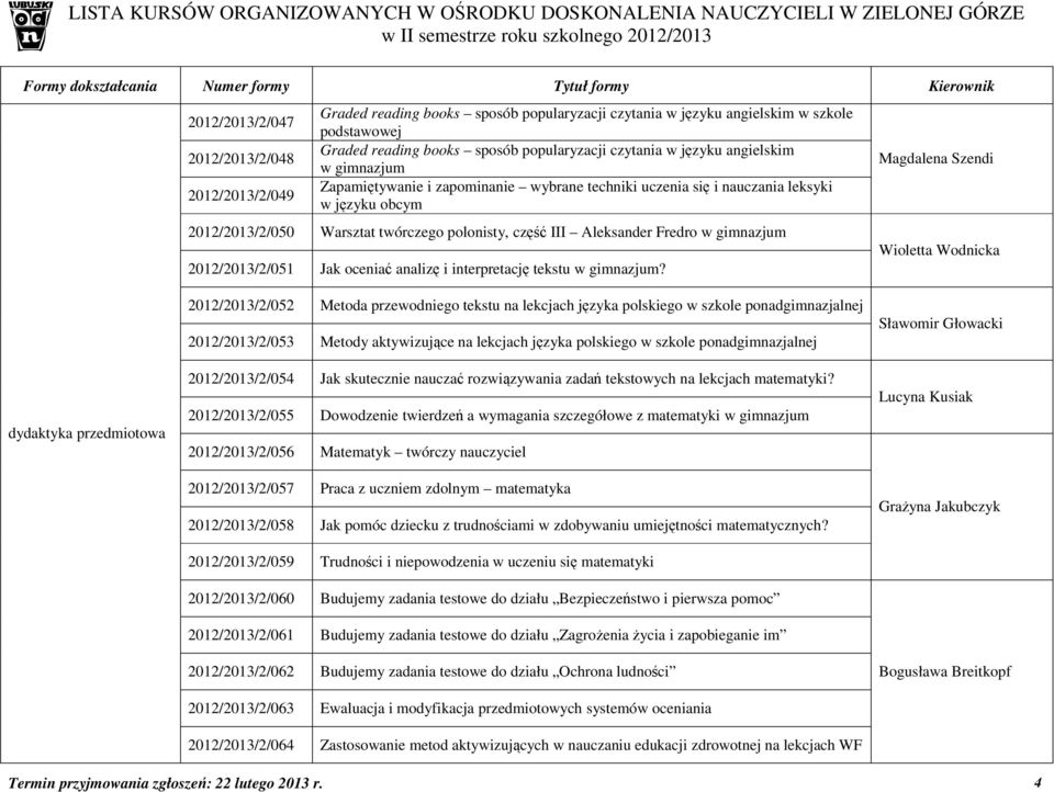 gimnazjum 2012/2013/2/051 Jak oceniać analizę i interpretację tekstu w gimnazjum?