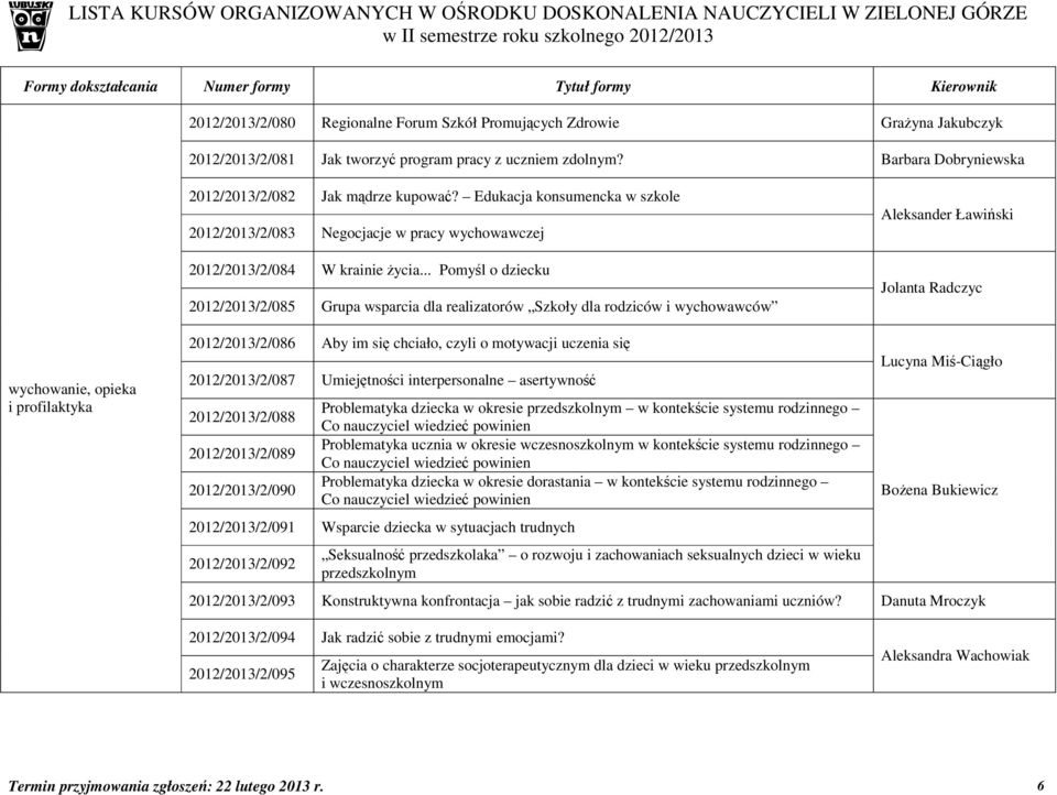 .. Pomyśl o dziecku 2012/2013/2/085 Grupa wsparcia dla realizatorów Szkoły dla rodziców i wychowawców Aleksander Ławiński Jolanta Radczyc wychowanie, opieka i profilaktyka 2012/2013/2/086 Aby im się