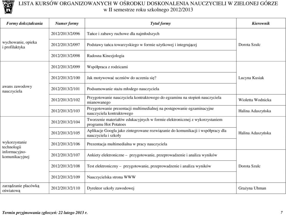 2012/2013/2/101 Podsumowanie stażu młodego nauczyciela 2012/2013/2/102 2012/2013/2/103 2012/2013/2/104 2012/2013/2/105 Przygotowanie nauczyciela kontraktowego do egzaminu na stopień nauczyciela